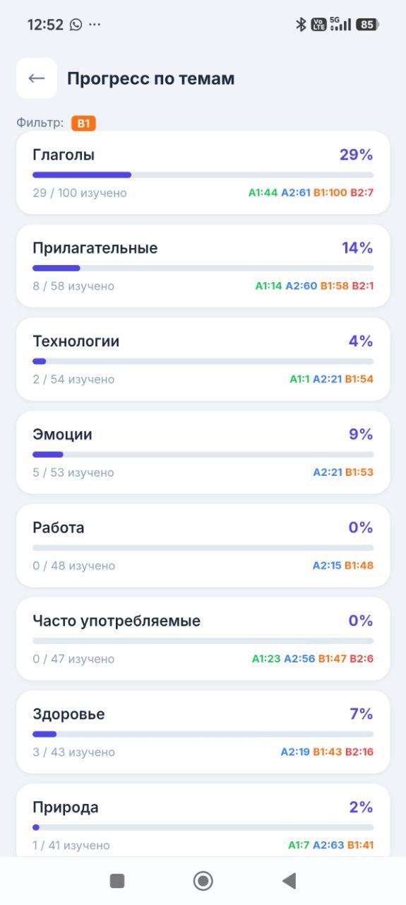 Progress by topic